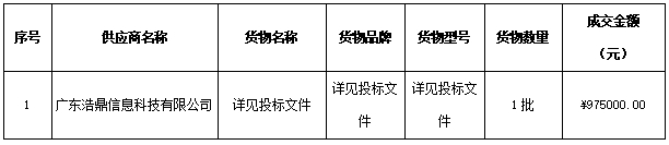 兴宁市第一小学教室护眼灯采购项目成交结果公告(图1)