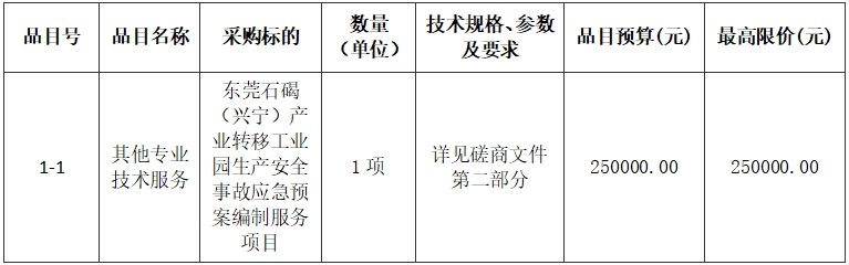 东莞石碣（兴宁）产业转移工业园生产安全事故应急预案编制服务项目竞争性磋商公告(图1)
