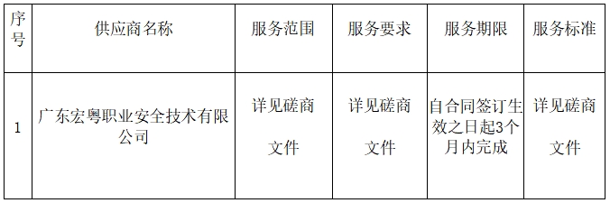东莞石碣（兴宁）产业转移工业园生产安全事故应急预案编制服务项目成交结果公告(图1)
